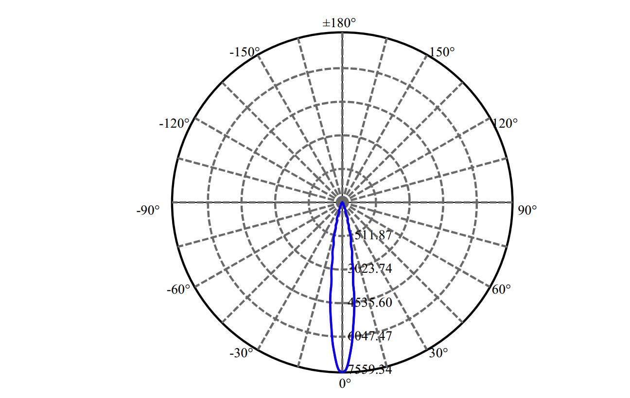 Nata Lighting Company Limited - Evenly Light Shape